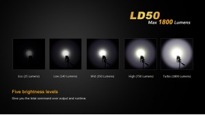 Fenix LD50